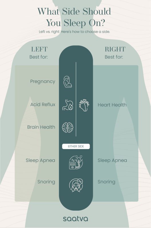 left vs right side sleeping infographic